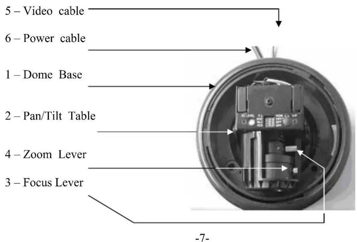 Tatung TFD-CSH38AI12 - MAJOR OPERATING CONTROLS AND THEIR FUNCTION - 1