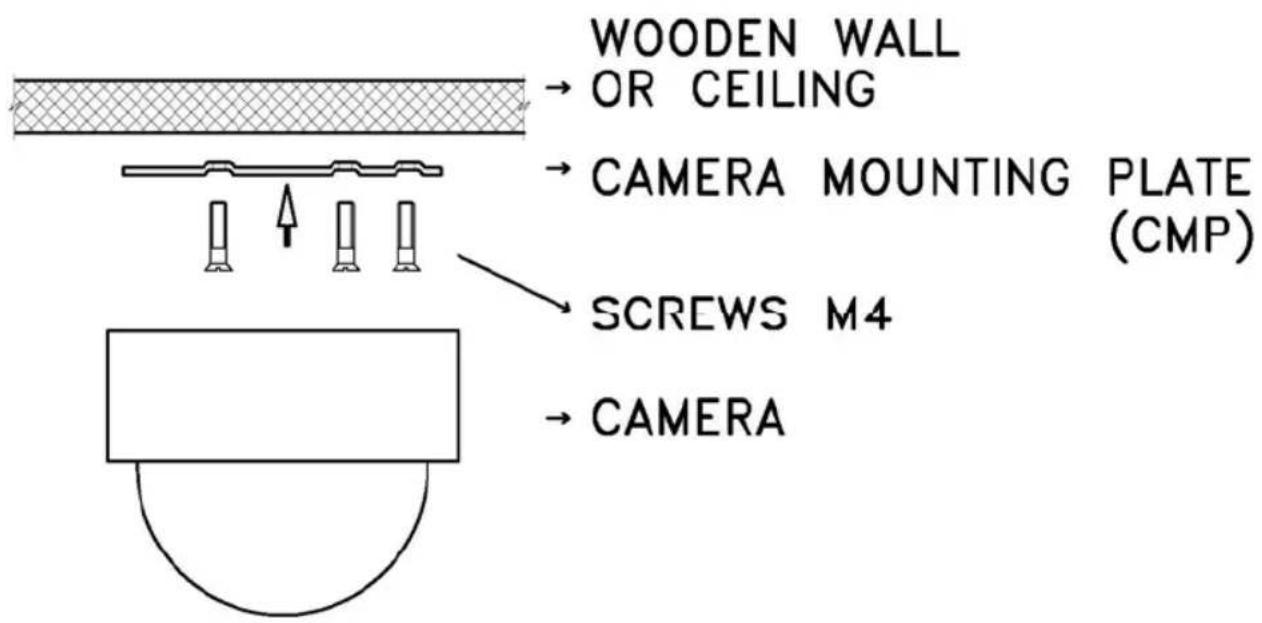 WOODEN WALL OR CEILING CAMERA MOUNTING PLATE (CMP) SCREWS M4 CAMERA