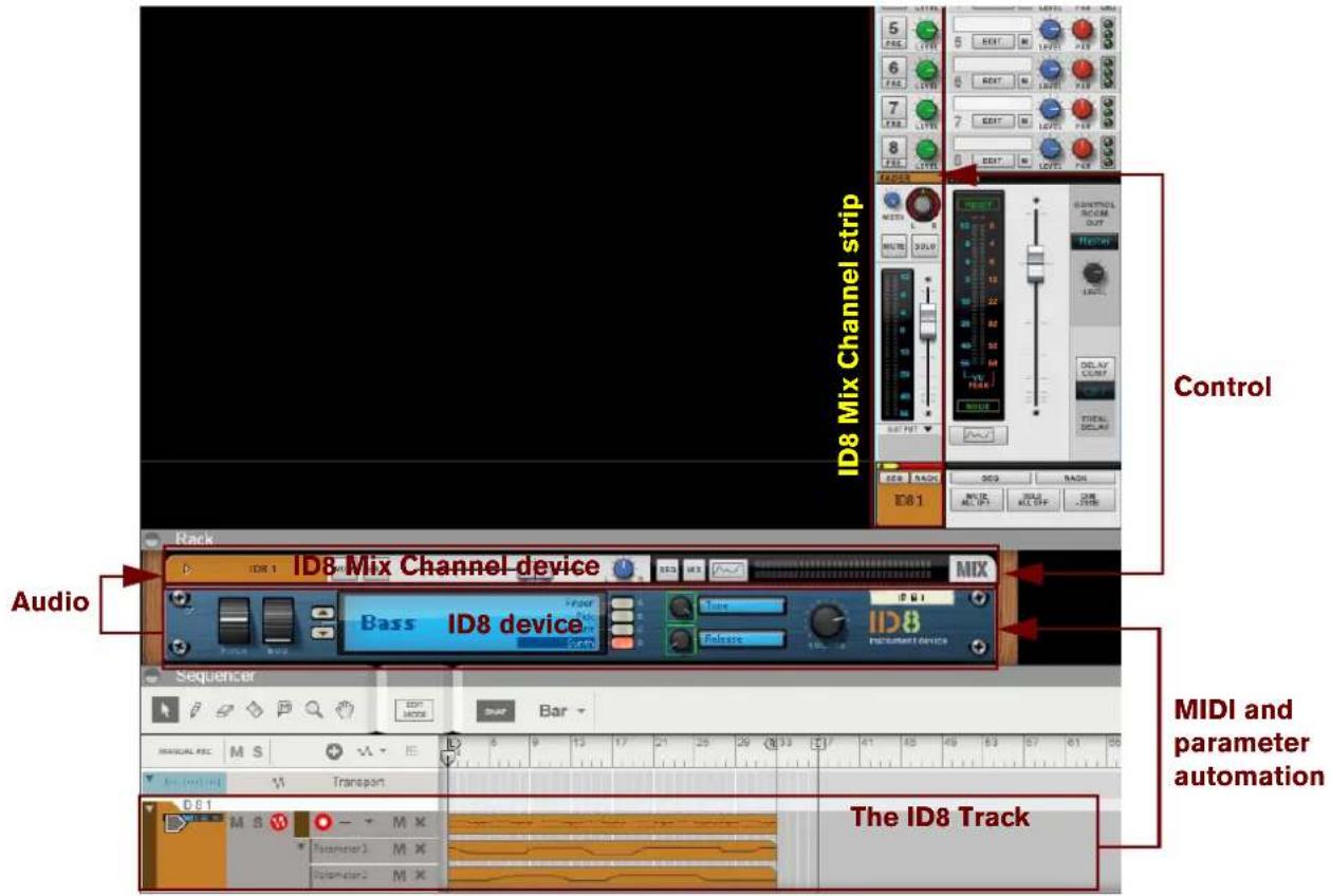 ID8 Mix Channel strip Control Audio ID8 Mix Channel device MIX Bass ID8 device Release ID8 Parameter device MIDI and parameter automation The ID8 Track