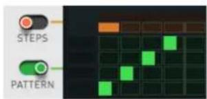 STEPS PATTERN