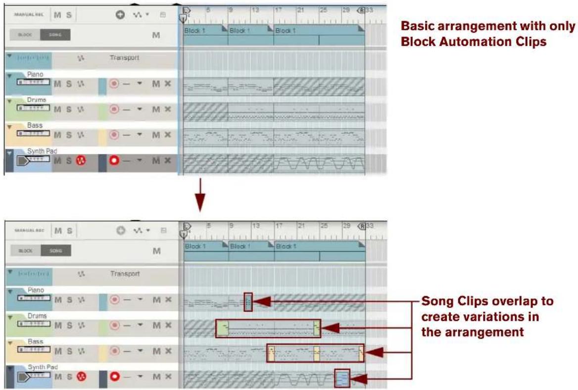 MANUAL REC S M S BLOCK SONG M Transport Piano M S V Drums M S V Bass M S V Synth Pad M S Block 1 Block 1 Block 1 Basic arrangement with only Block Automation Clips MARKUAL REC S M S BLOCK SONG M Transport Piano M S V Drums M S V Bass M S V Synth Pad M S Block 1 Block 1 Block 1 Song Clips overlap to create variations in the arrangement