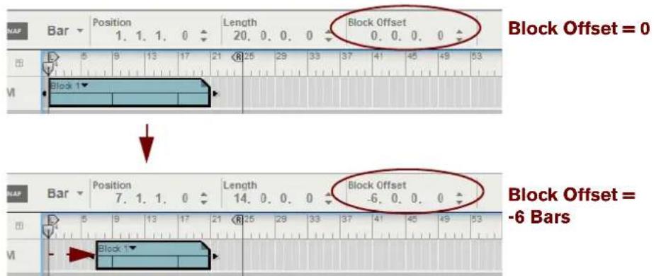 Block Offset = 0 Block Offset = -6 Bars