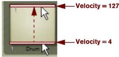 Velocity = 127 Velocity = 4 Drum