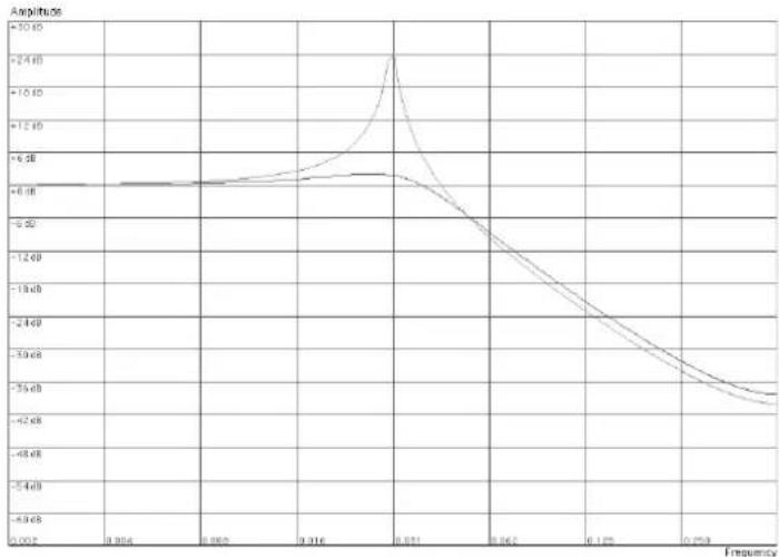 PROPELLERHEAD Reason Lite 10.3 - • 12 dB Lowpass (LP 12) - 1
