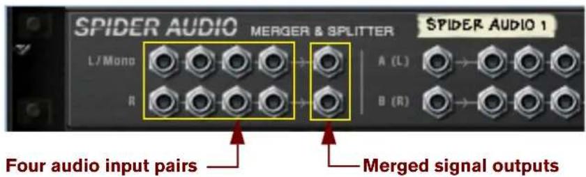 SPIDER AUDIO MERGER & SPLITTER SPIDER AUDIO 1 L/Mono A (L) R B (R) Four audio input pairs Merged signal outputs