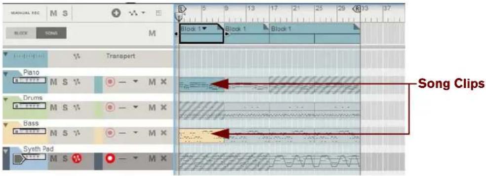 MANUAL REC M S BLOCK SONG M Block 1 Block 1 Block 1 Piano Drums Bass Synth Pad M S M Song Clips