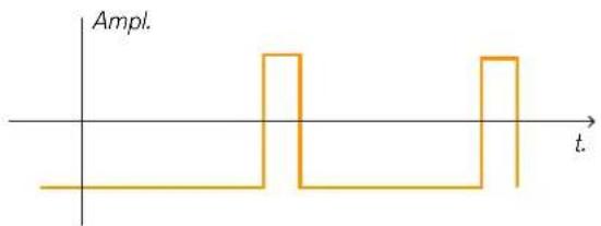 PROPELLERHEAD Reason Lite 10.3 - Phase Offset Modulation - 3