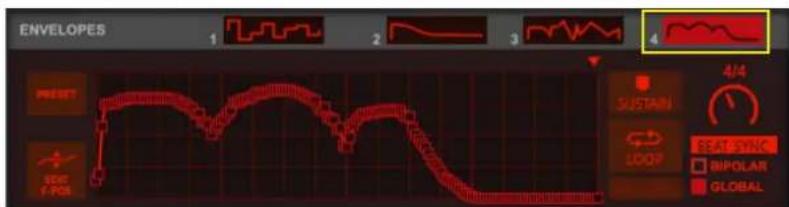 ENVELOPES 1 2 3 4 SUSTAIN 4/4 LOOP BEATYING BIPOLAR GLOBAL