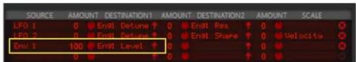 SOURCE AMOUNT DESTINATION1 AMOUNT DESTINATION2 AMOUNT SCALE LFO 1 0 Enel Detune 0 Enel Res 0 ● ○ LFO 2 0 Enel Detune 0 Enel Share 0 ● Velocitsu ○ Env.1 100 Enel Level 0 ● ↑ 0 ● ○