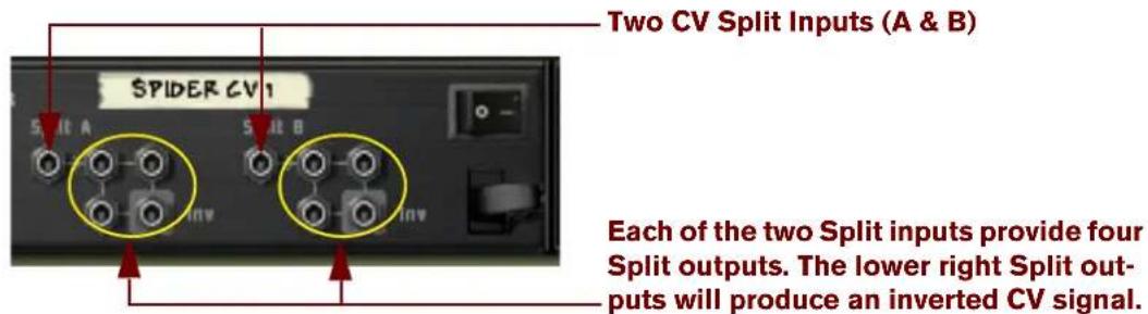 Two CV Split Inputs (A & B) SPIDER CV1 Each of the two Split inputs provide four Split outputs. The lower right Split out- puts will produce an inverted CV signal.