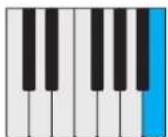PROPELLERHEAD Reason Lite 10.3 - Pattern - 6