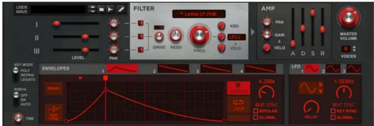 USER WAVE I II III LEVEL PAN FILTER Ladder LP 24dB KBD DRIVE RESO FREQ LFO1 VELO AMP PAN GAIN VELO MASTER VOLUME A D S R 8 VOICES KEY MODE POLY RETRIG LEGATO PORTA OFF ON AUTO TIME ENVELOPES 1 2 3 4 5 LFO 1 2 3 4.288s BEAT SYNC BIPOLAR GLOBAL 1.583Hz BEAT SYNC KEY SYNC GLOBAL