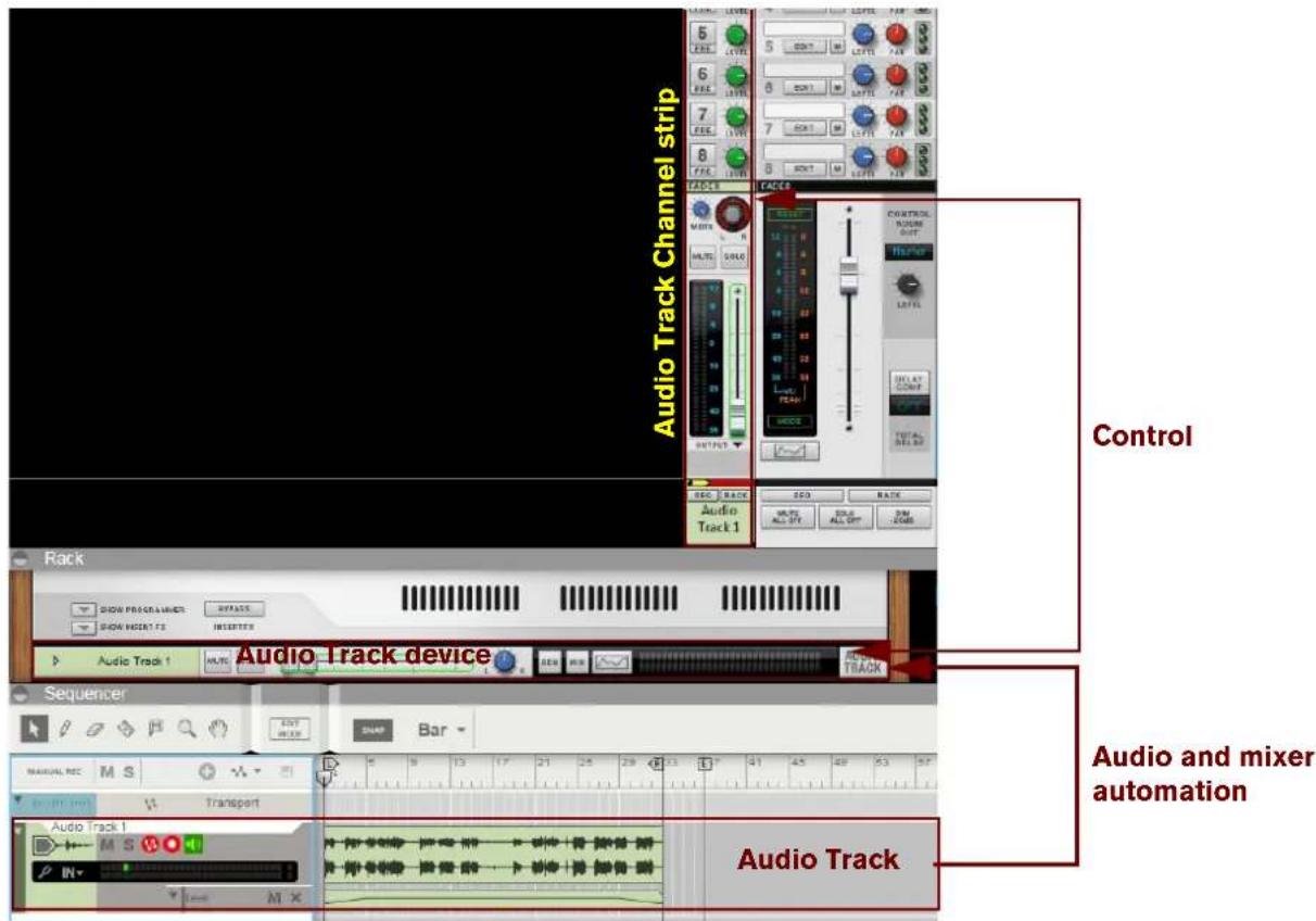 Audio Track Channel strip Control Audio Track 1 Audio Track device Audio and mixer automation Audio Track Rack Sequencer MANUAL REC M S Transport Audio Track 1 M S N- Audio Track
