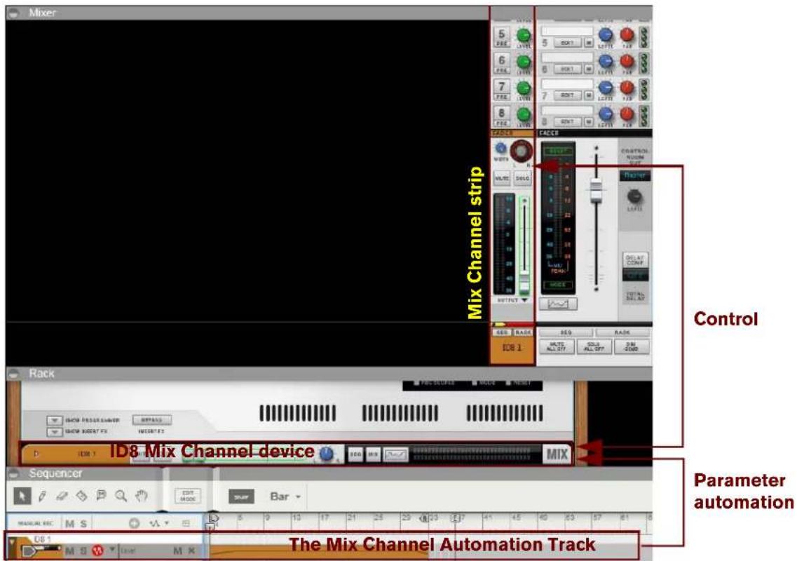 Mixer 5 FREQ LEVEL 5 SOX1 LEFT 7.0 6 FREQ LEVEL 6 SOX1 LEFT 7.0 7 FREQ LEVEL 7 SOX1 LEFT 8 FREQ LEVEL 8 SOX1 LEFT 8 FREQ LEVEL 8 SOX1 FREQ CONTROL RUNNER SET RANGE LEFT OXY COMP OUT LOAD LOAD LOAD LOAD LOAD LOAD LOAD LOAD LOAD LOAD LOAD LOAD LOAD LOAD LOAD LOAD LOAD LOAD LOAD LOAD LOAD LOAD ID8 1 Mix Channel strip RACK FREQ SCORES MODE RESET ITEM PROGRAMER REPAIRS SHOW INSERT FOR INSCRIBES D: IDM 1 ID8 Mix Channel device MIX Seqencer TAB / MODE Bar - MANUAL REC M S V A 8 9 10 17 21 25 29 (M) 33 (E) 41 45 49 53 57 61 6 8 U8 1 M S V Label M X The Mix Channel Automation Track