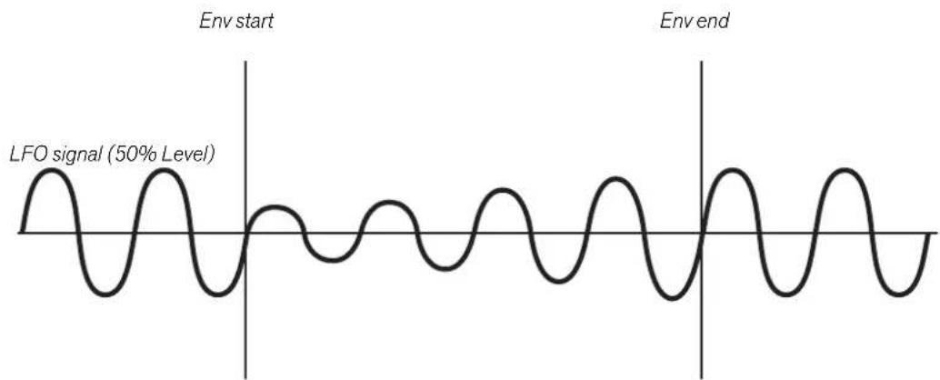 PROPELLERHEAD Reason Lite 10.3 - Level (LFO 1 and 2 Envelope modulation) - 2