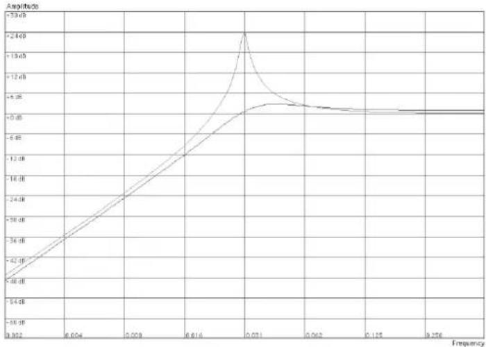 PROPELLERHEAD Reason Lite 10.3 - • Highpass (HP12) - 1