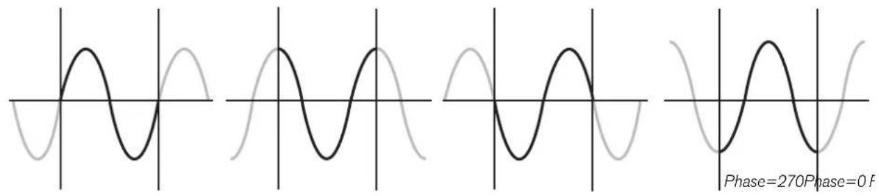 PROPELLERHEAD Reason Lite 10.3 - Phase - 2