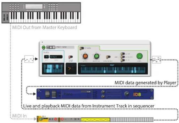 PROPELLERHEAD Reason Lite 10.3 - General recording methods - 1