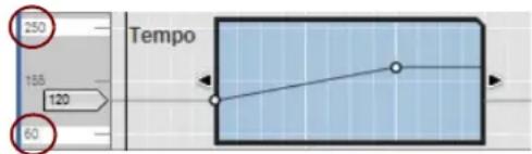 250 155 120 60 Tempo