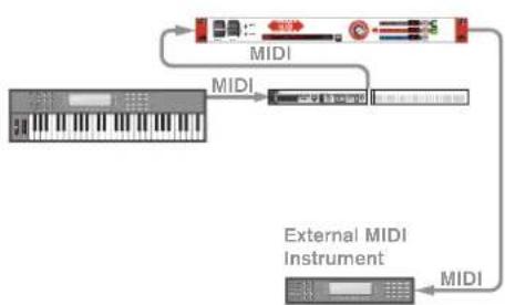 PROPELLERHEAD Reason Lite 10.3 - The relationship between the track, the rack and the Main Mixer - 3