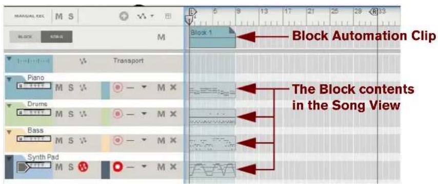 MANUAL RED M S BLOCK A C D E M Block 1 Block Automation Clip Transport Piano M S V Drums M S V Bass M S V Synth Pad M S W The Block contents in the Song View