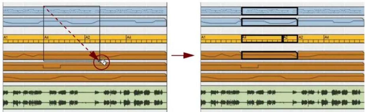 Diagram illustrating signal processing or waveform editing process with labeled segments A1, A2, A4 and a red circle highlighting a specific region.