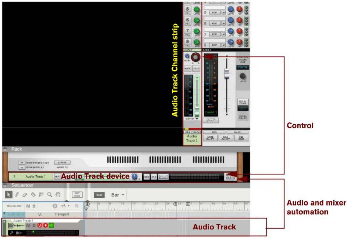 Audio Track Channel strip Control Audio Track device Audio and mixer automation Audio Track Audio Track