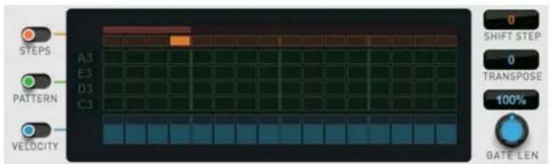 STEPS A3 E3 D3 C3 PATTERN VELOCITY 0 SHIFT STEP 0 TRANSPOSE 100% GATE LEN