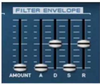 FILTER ENVELOPE AMOUNT A D S R