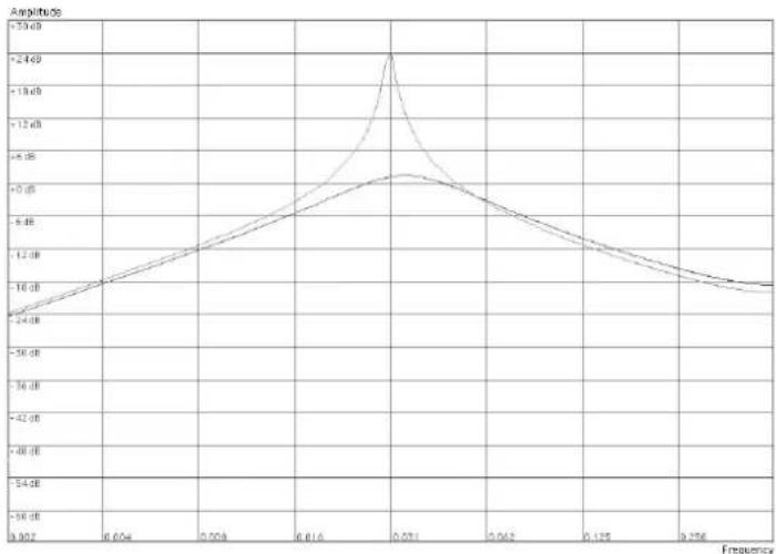 PROPELLERHEAD Reason Lite 10.3 - - Bandpass (BP 12) - 1