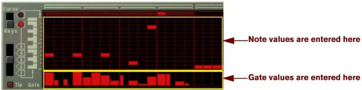 Note values are entered here Gate values are entered here