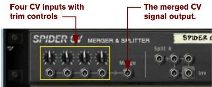 Four CV inputs with trim controls The merged CV signal output. SPIDER 4V MERGER & SPLITTER Split A Marge Inv