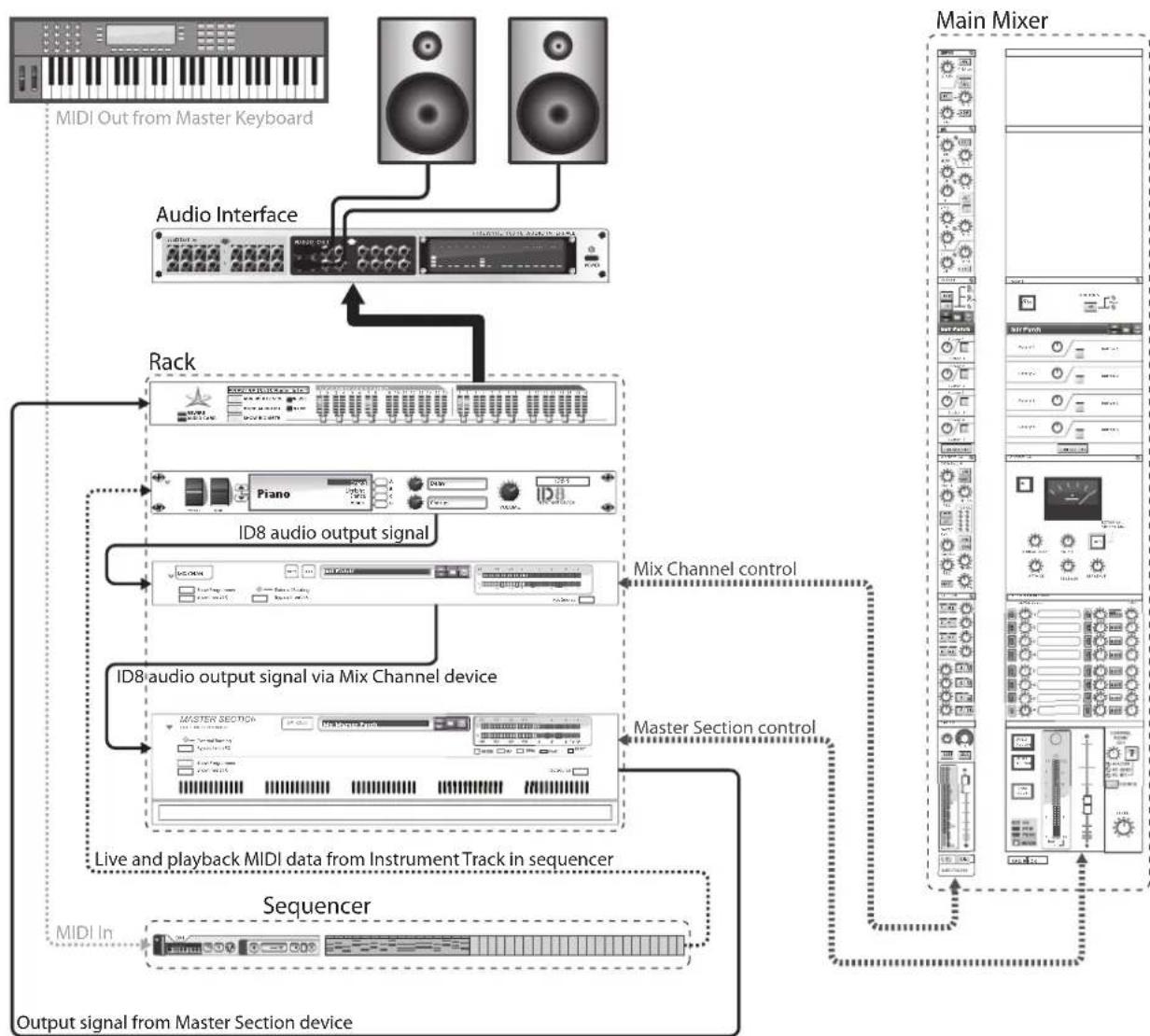 PROPELLERHEAD Reason Lite 10.3 - Instrument Track signal paths - 1