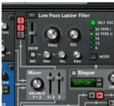 Low Pass Ladder Filter 1 2 3 DRIVE FREQ RES INV ENV VEL KBD MODE SELF OSC 24 TYPE I 24 TYPE II 18 12 6 Mixer BALANCE 1-2 1+2 3 Shaper Soft Clip DRIVE