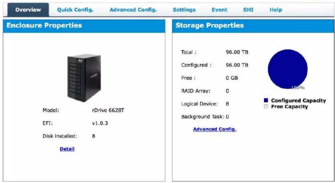 Highpoint rDrive 6628TM - Overview Tab - 2