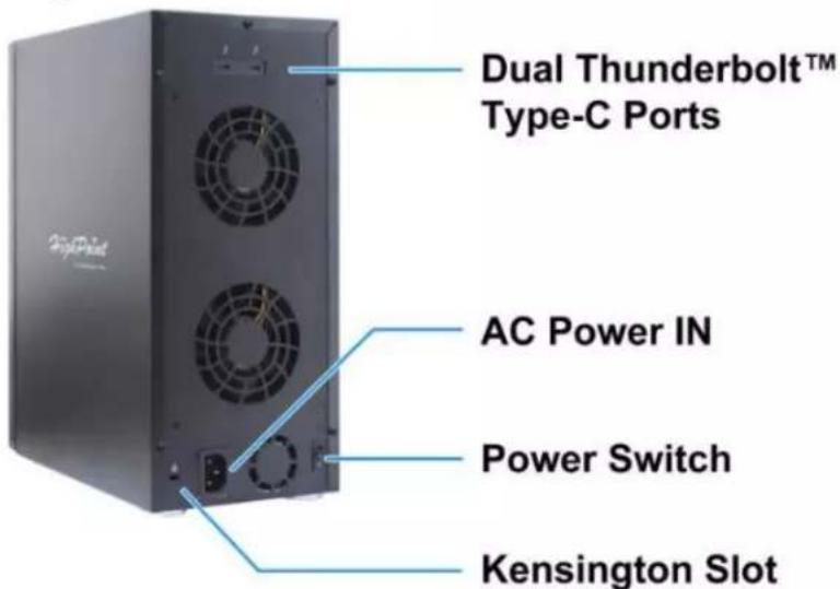 Highpoint rDrive 6628TM - Panel Layout-Rear View - 1
