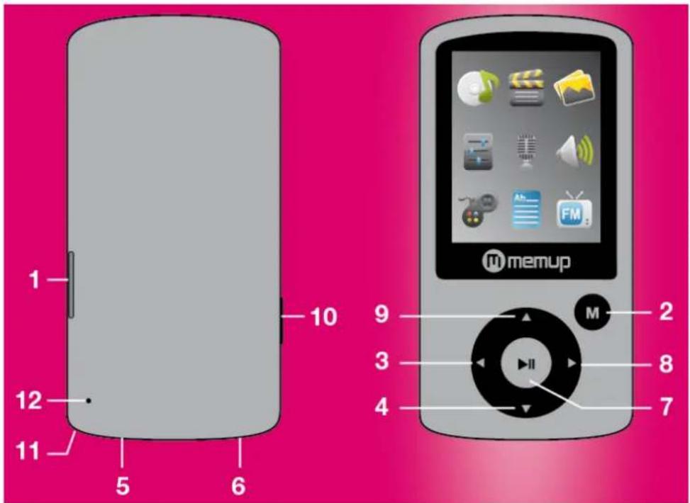 1 12 11 5 6 10 9 3 4 7 8 memup M