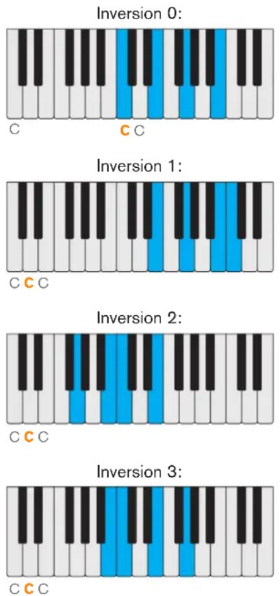 PROPELLERHEAD Reason Lite 11.3 - Inversion - 1