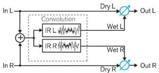 PROPELLERHEAD Reason Lite 11.3 - Convolution - 2