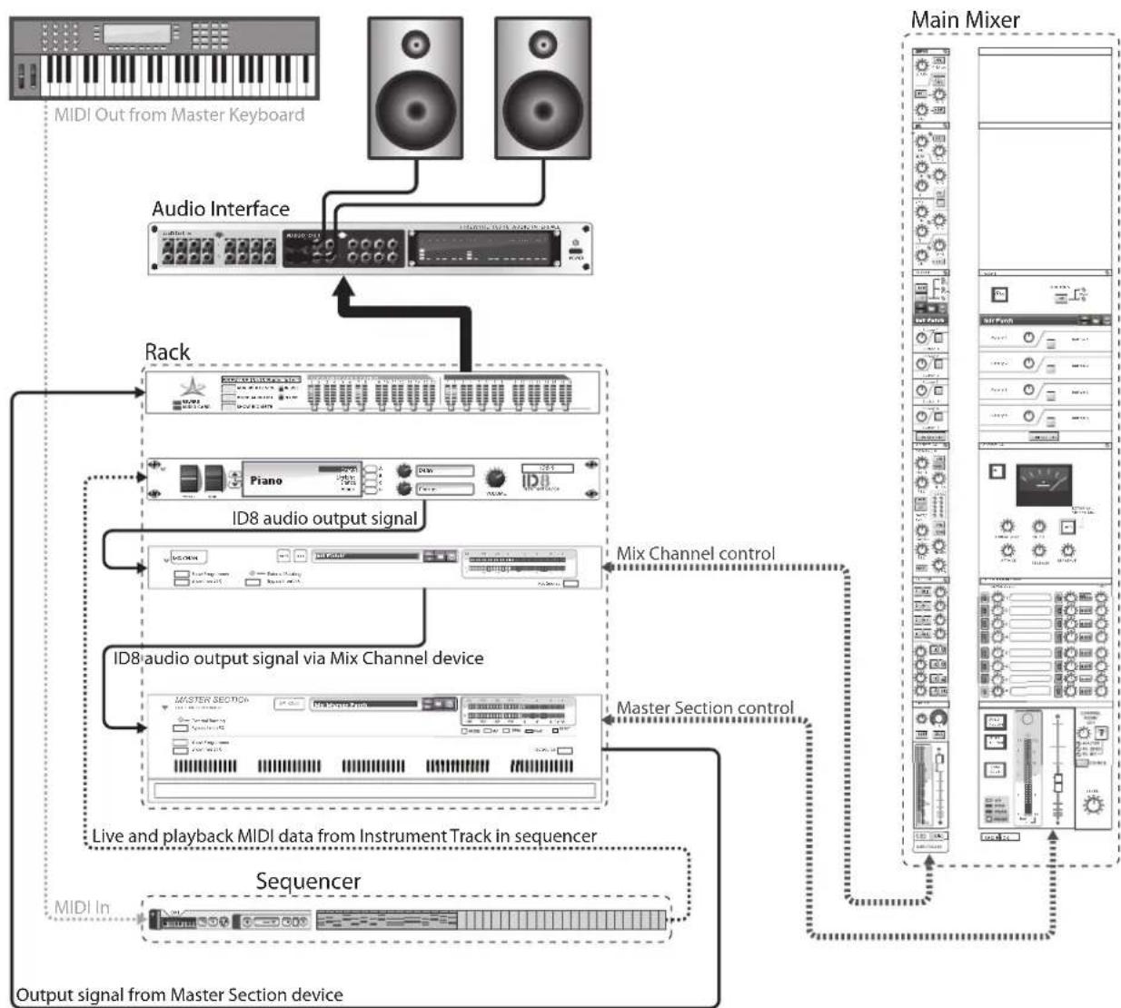 PROPELLERHEAD Reason Lite 11.3 - Instrument Track signal paths - 1