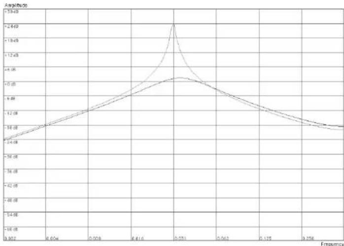 PROPELLERHEAD Reason Lite 11.3 - - Bandpass (BP 12) - 1