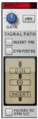INPUT GAIN INV SIGNAL PATH INSERT PRE DYN POST EQ DYN EQ INSERT FILTERS TO DYN S/C