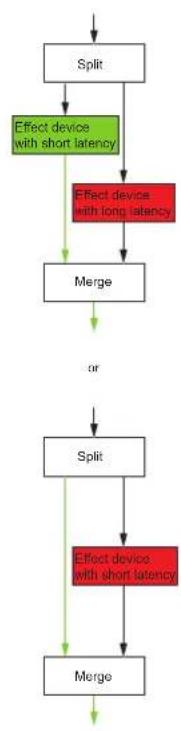 PROPELLERHEAD Reason Lite 11.3 - Parallel signal paths within the channel - 2