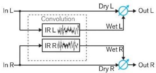 PROPELLERHEAD Reason Lite 11.3 - Convolution - 3