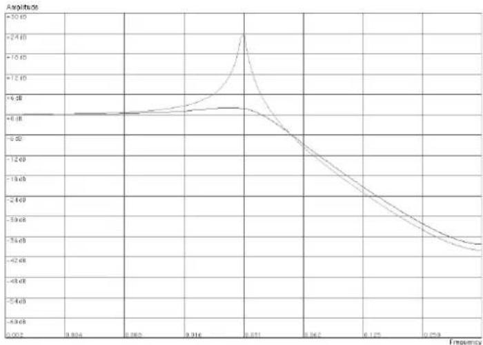 PROPELLERHEAD Reason Lite 11.3 - • 12 dB Lowpass (LP 12) - 1
