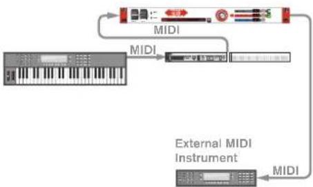 PROPELLERHEAD Reason Lite 11.3 - The relationship between the track, the rack and the Main Mixer - 3