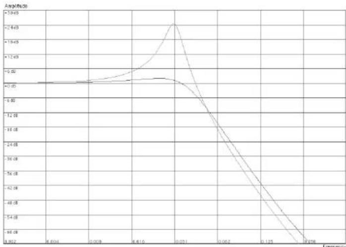PROPELLERHEAD Reason Lite 11.3 - • 24 dB Lowpass (LP 24) - 1