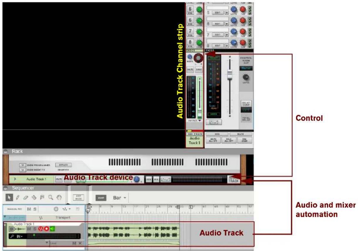 Audio Track Channel strip Control Audio Track 1 Audio Track device Audio and mixer automation Audio Track Audio Track