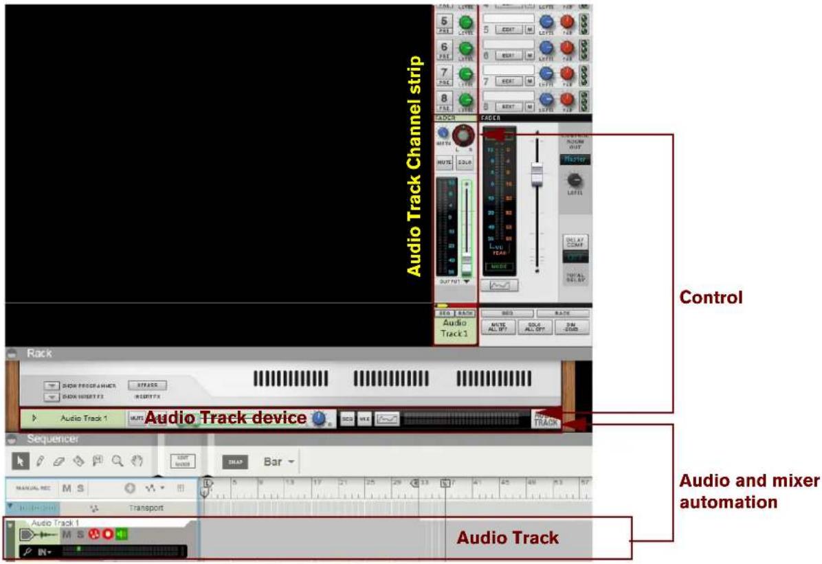Audio Track Channel strip Control Audio Track device Audio and mixer automation Audio Track Rack Sequencer Audio Track 1 Audio Track