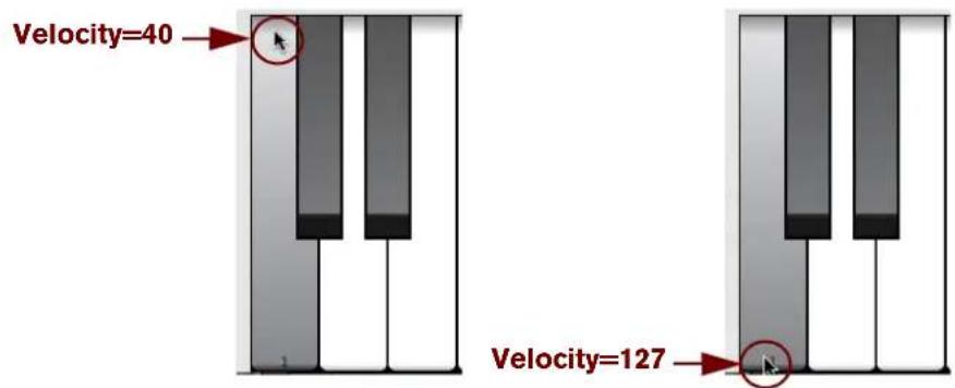 Velocity=40 Velocity=127